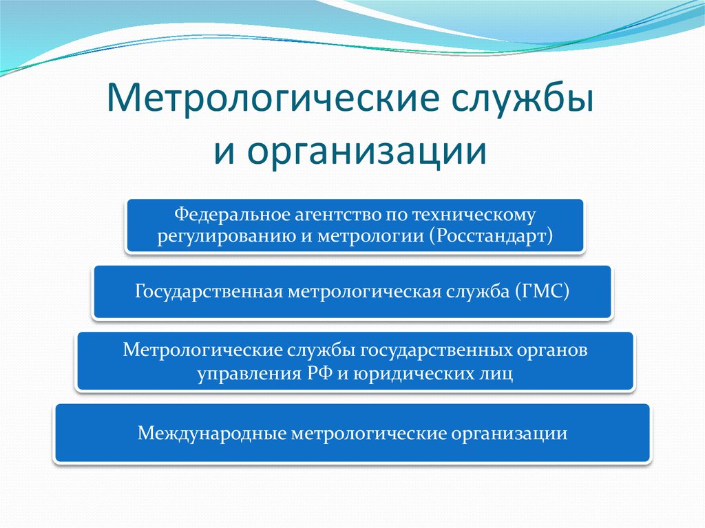 Государственная метрологическая служба в рф презентация