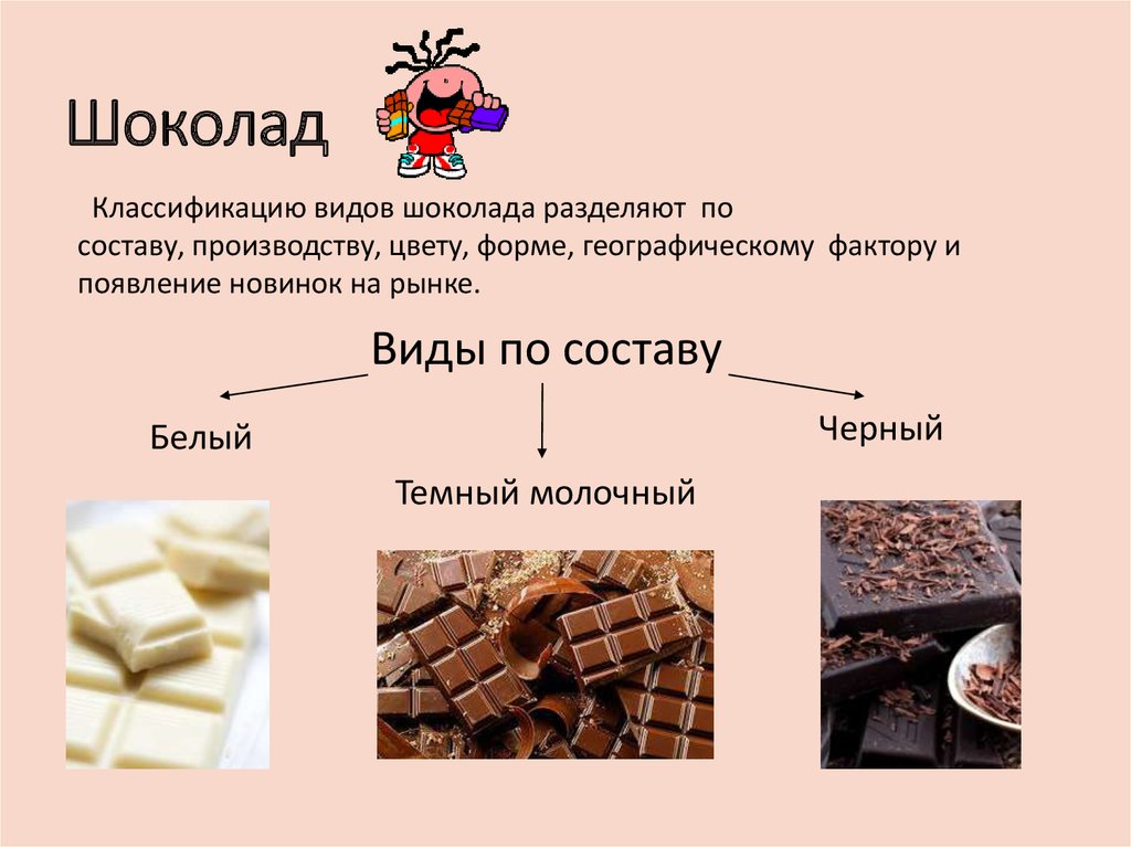 Состав шоколада. Классификация шоколада. Классификация шоколадных изделий. Градация шоколада. Классификация видов шоколада.