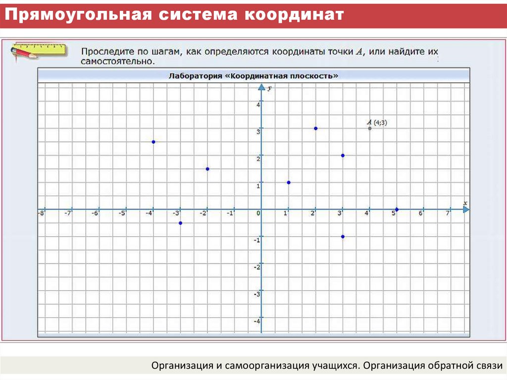 Что такое координаты презентация