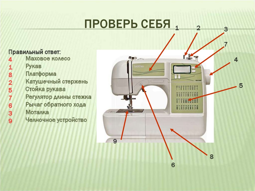 Машинка устройство. Катушечный стержень для швейной машины Janome. Строение швейной машины Джаноме. Швейная машина Janome строение. Строение швейной машинки электрической.