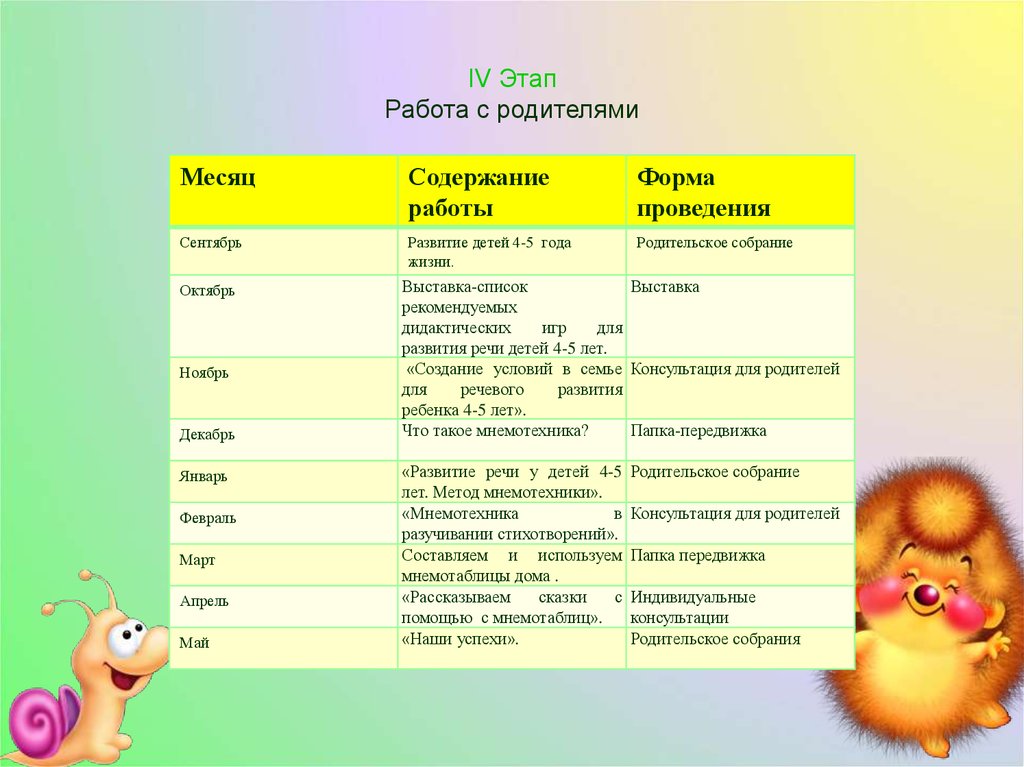 IV Этап Работа с родителями