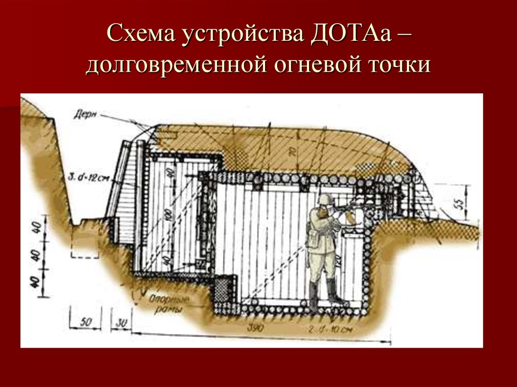 Долговременная огневая точка схема