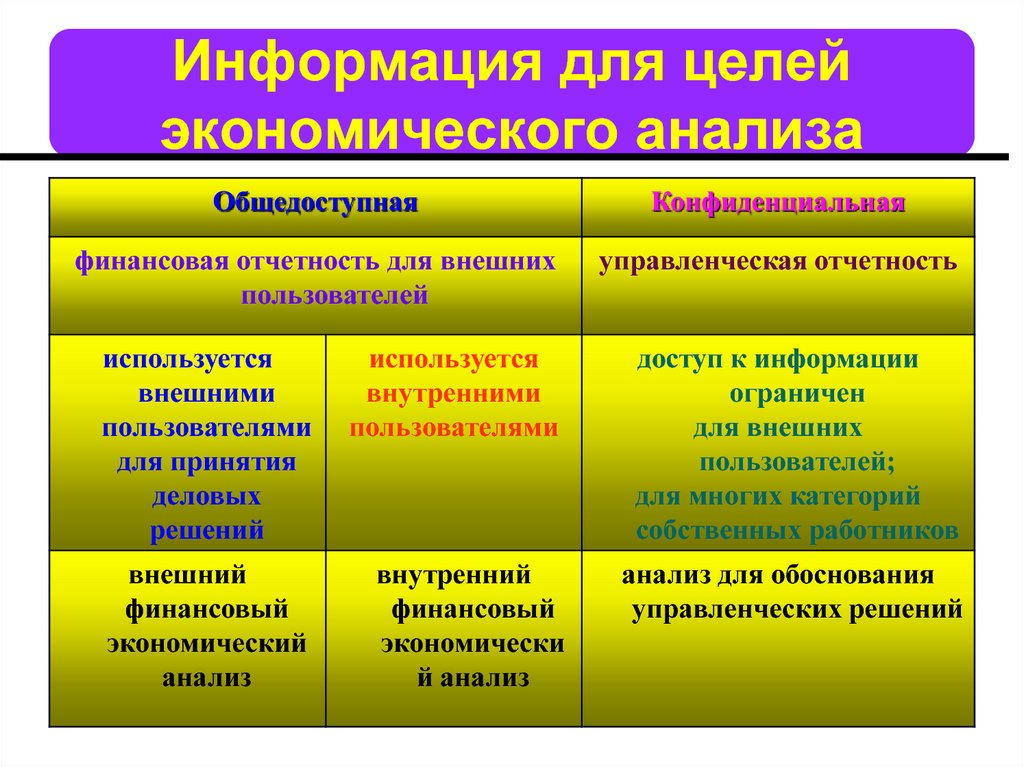 Цель экономического анализа