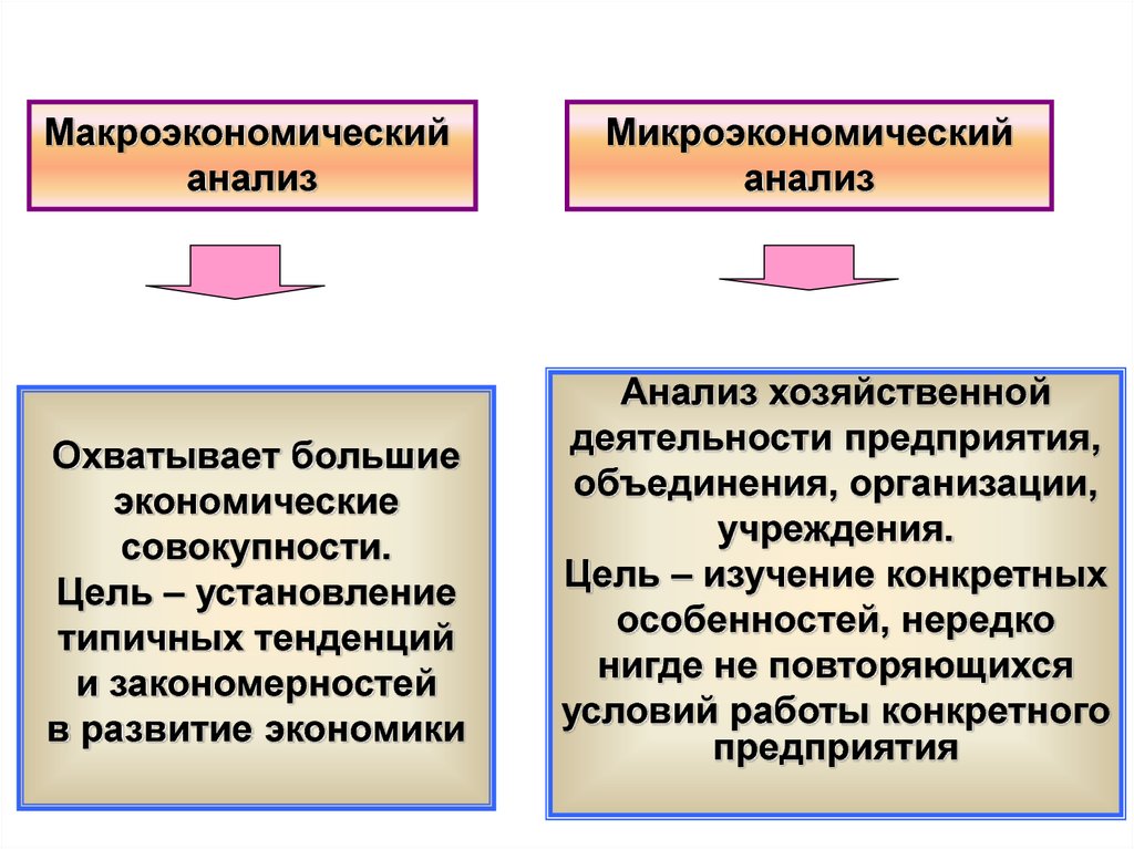 Макро и микроэкономика презентация