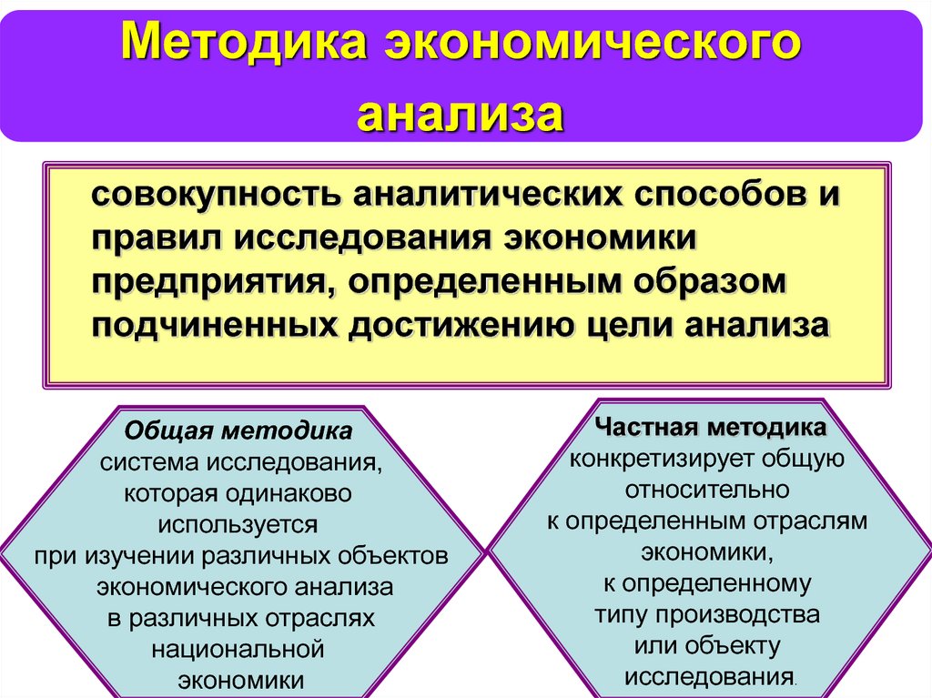 Методы экономического анализа. Методика экономического анализа. Общие и частные методики в экономическом анализе. Методология экономического анализа. Методология исследования , методы экономического анализа.