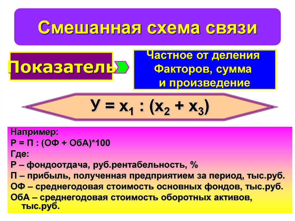 Показатели связи. Сумма факторов. Схема смешанных процентов. Кратный фактор - деление , соотношение факторов. Факторы деления на число.