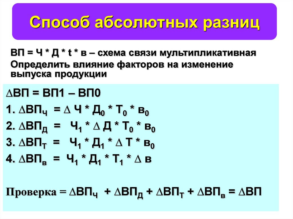 Определить способом абсолютных разниц