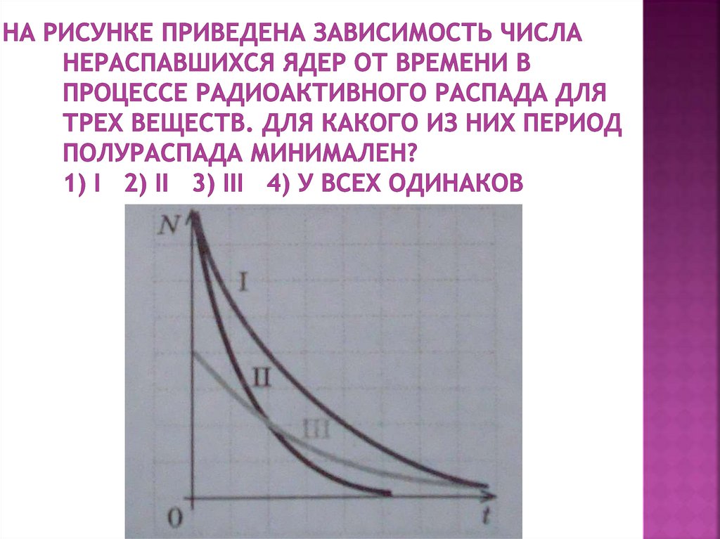 На рисунке дан график зависимости числа n нераспавшихся ядер изотопа франция 207 87