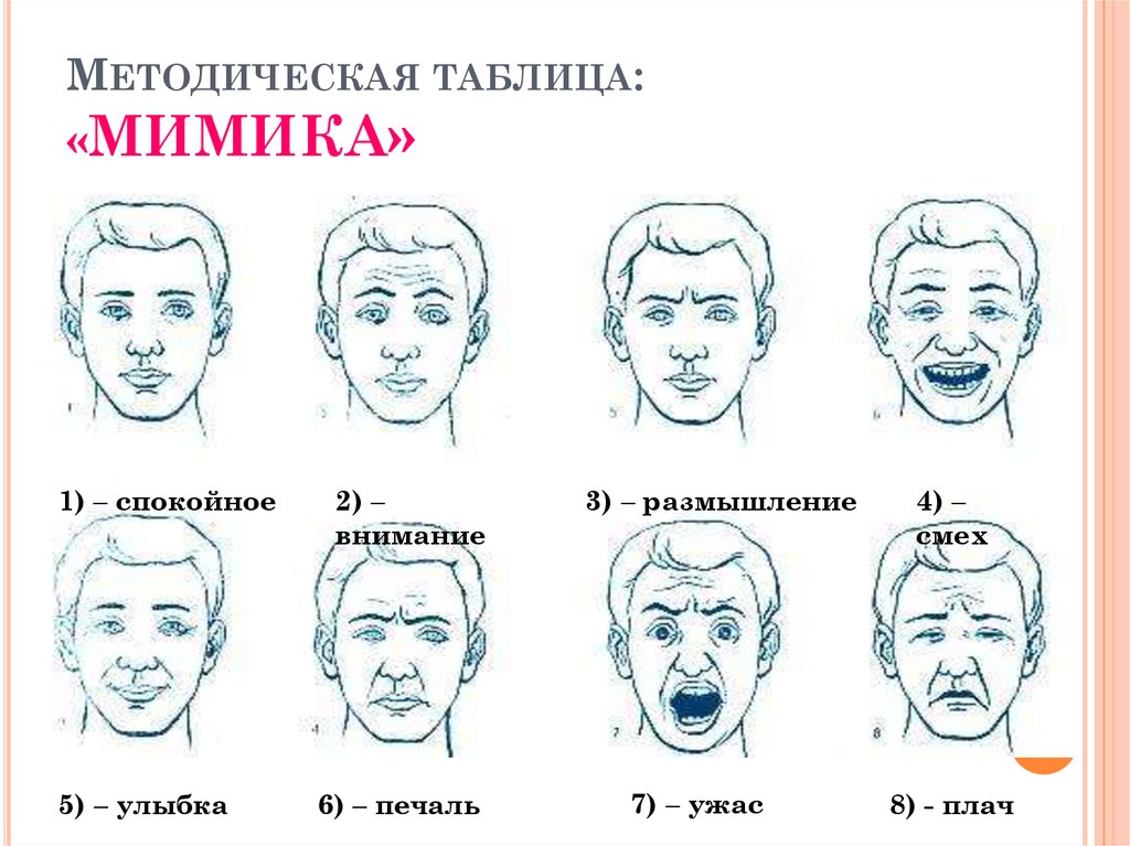 Таблица мимики