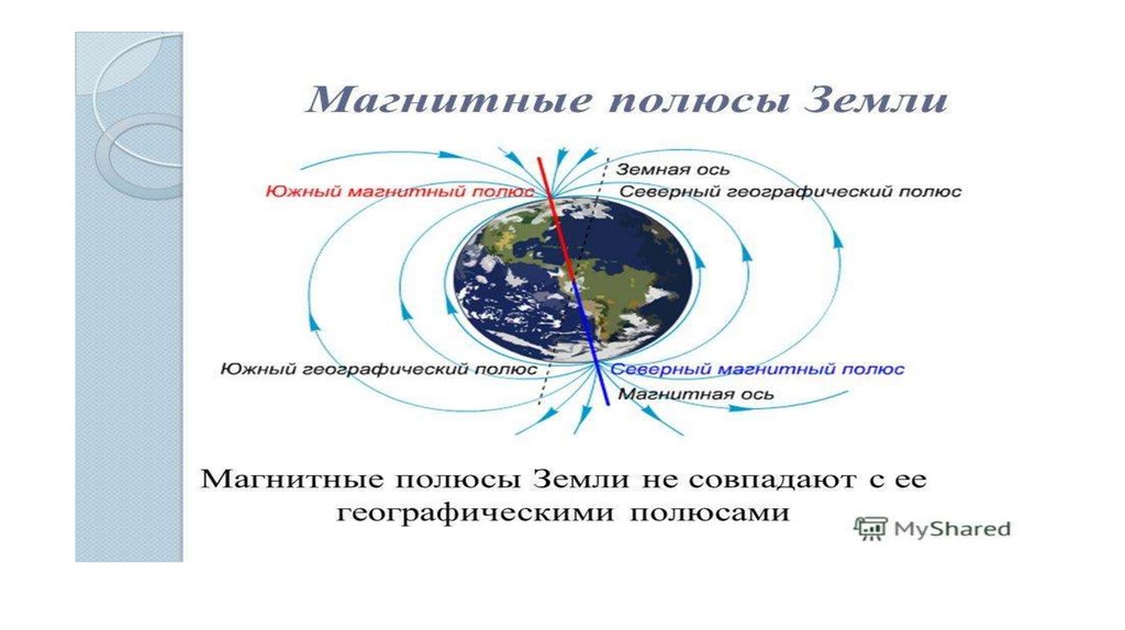 Погода магнитный. Магнитные пояса земли. Магнитное поле земли магнитные пояса. Электро магнитный пояс земли. Магнитные ловушки земли.