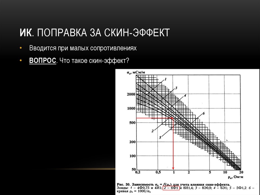 Поправка это. Толщина скин слоя. Глубина проникновения скин слоя. Скин эффект от частоты. Зависимость толщины скин слоя от частоты.