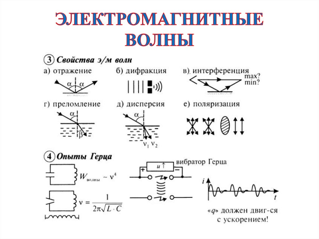 Свойства электромагнитных волн презентация