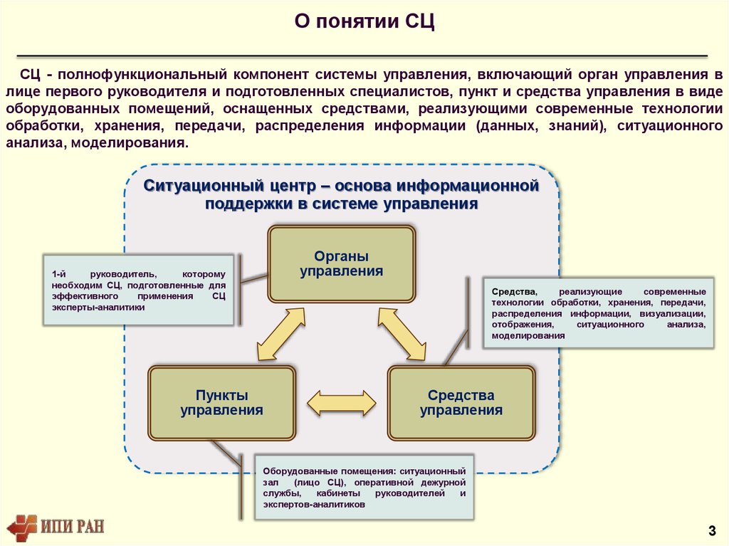 Включи органу. Ситуационное управление. Ситуационная теория управления. Система ситуационного управления. Ситуационный подход в менеджменте схема.