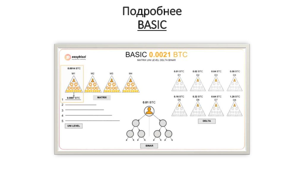 Подробнее BASIC