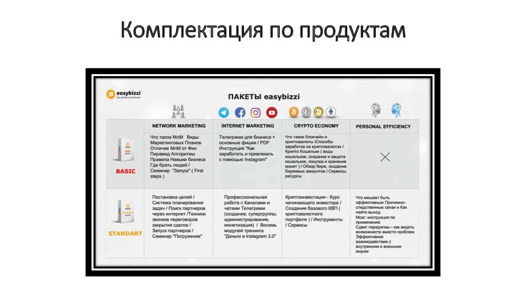 Комплектация по продуктам
