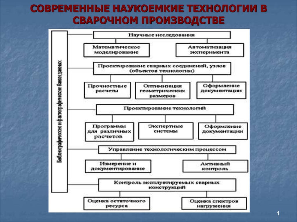 Наукоемкие технологии. Современные наукоемкие технологии. Соаременные наукоёмкие технологии. Наукоемкие сварочные технологии. Наукоемкие информационные технологии примеры.