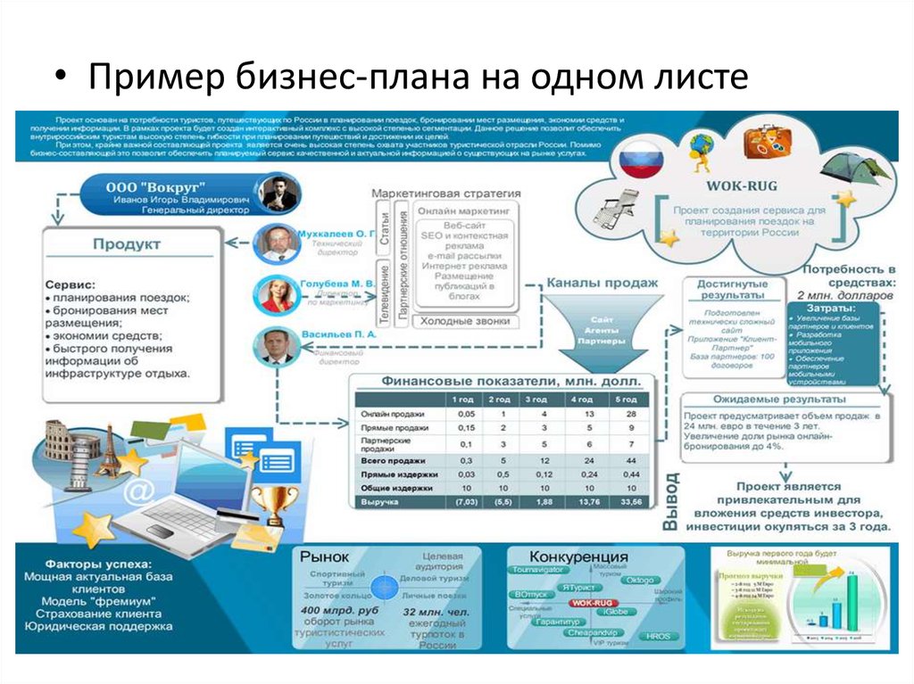 Малый бизнес пример готовый. Как составить бизнес-план образец с расчетами. Бизнес-план проекта пример. Бизнес-планы готовые примеры с расчетами. Бизнес план на одном листе пример.