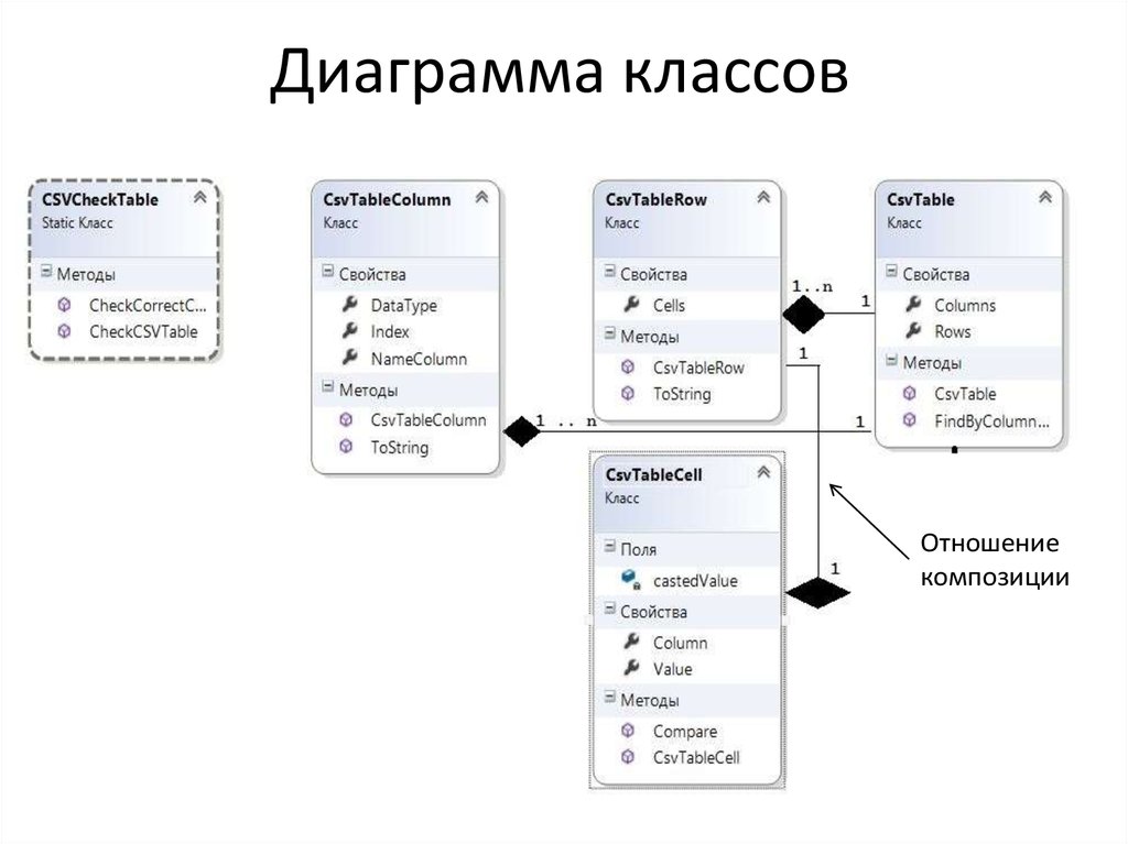 Диаграмма классов школы. Объектно ориентированное программирование диаграмма классов. Диаграмма классов программы на c#. Class diagram наследование. Диаграмма классов ООП C#.