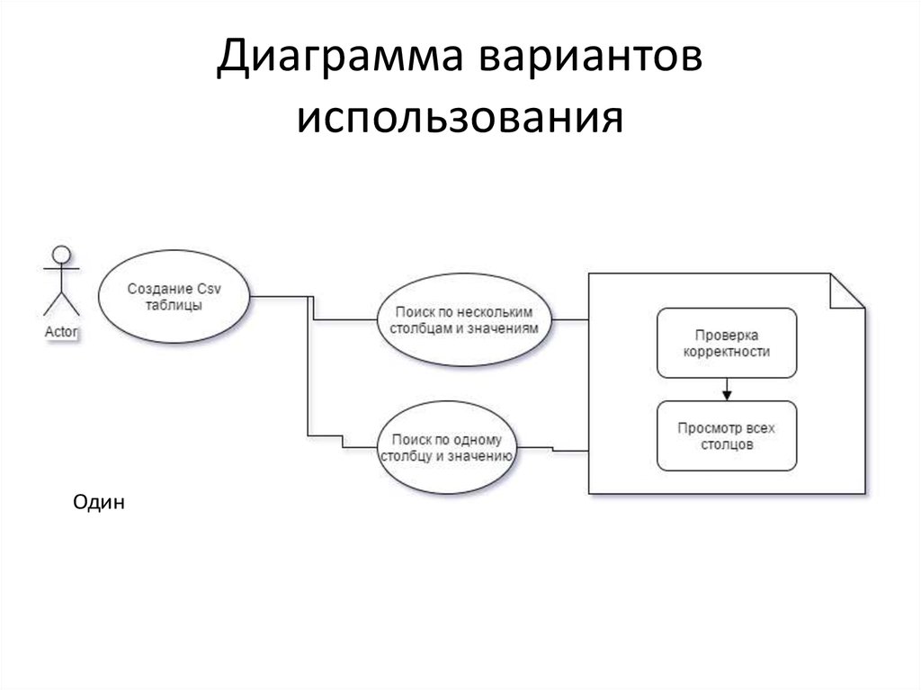 Суть диаграммы вариантов. Модель содержания проекта диаграмма. Диаграмма моделей новые. Поли диаграмма безопасности. Диаграмма схема прямых и обратных связей.