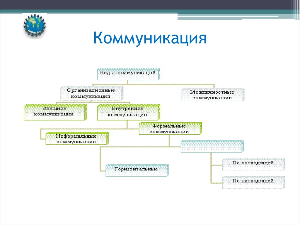 Внешние коммуникации