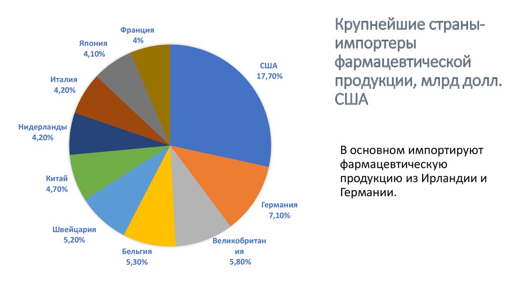 Реферат: Анализ рынка фармацевтической продукции в Украине