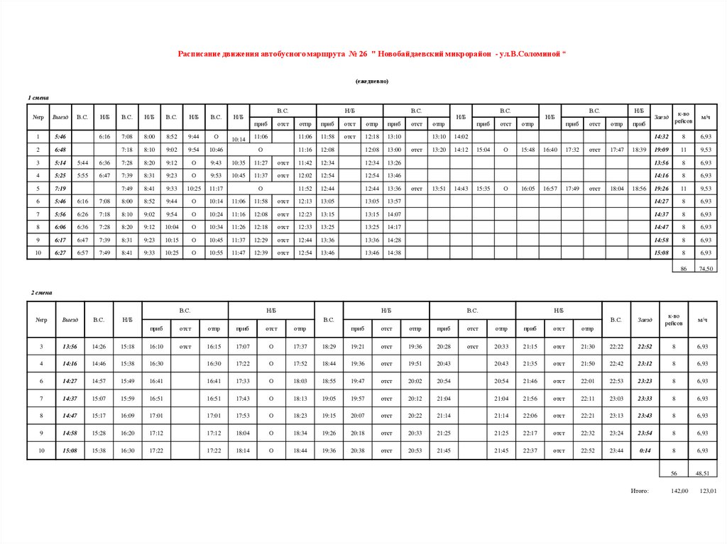 Расписание автобусов Новокузнецк муниципальных.