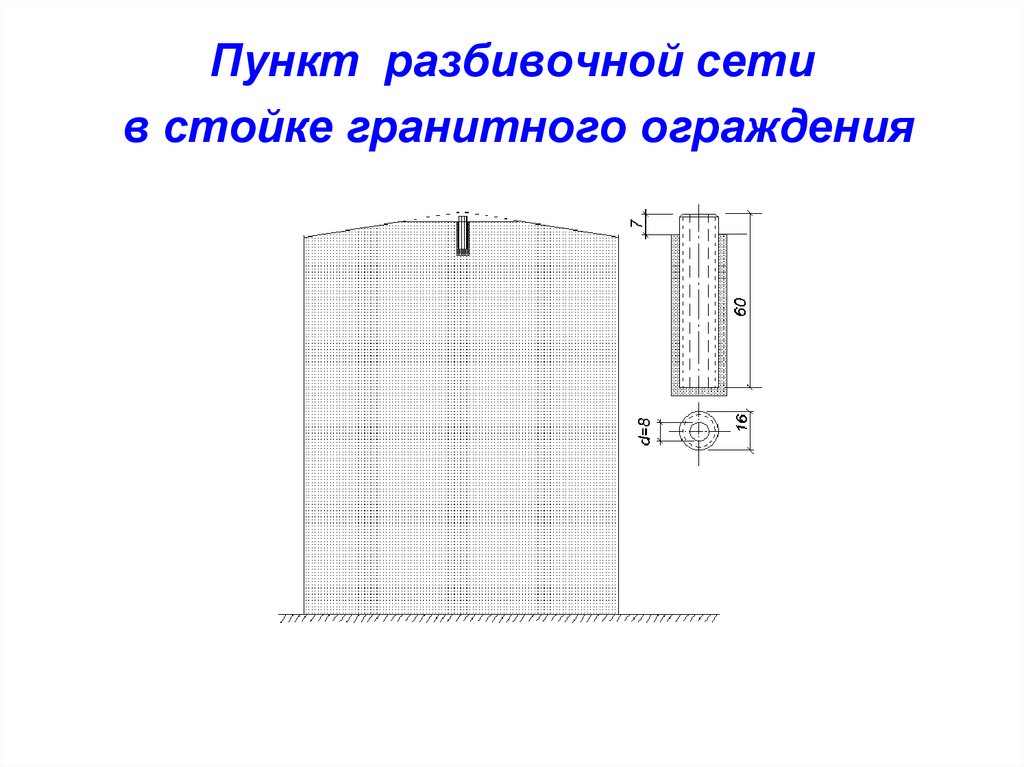 Разбивочные работы презентация