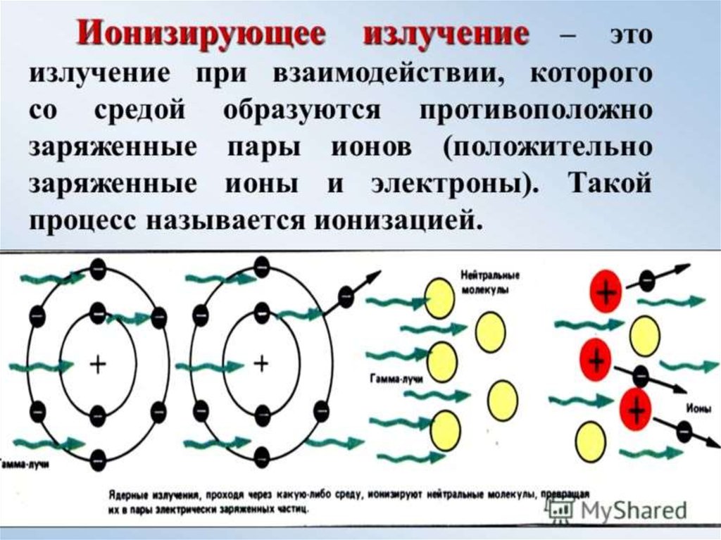 Работы с ионизирующим излучением. Ионизирующее излучение. Ионизирующие излучения. Ионизирующее излучение э. Определение ионизирующего излучения.