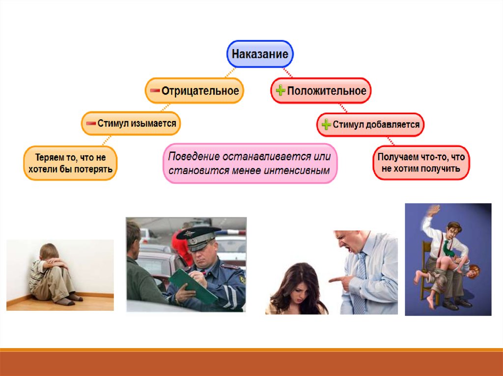 Прикладное поведение. Положительное и отрицательное наказание. Усиление и ослабление поведения. Положительное и отрицательное ослабление. Наказание в прикладном анализе поведения.