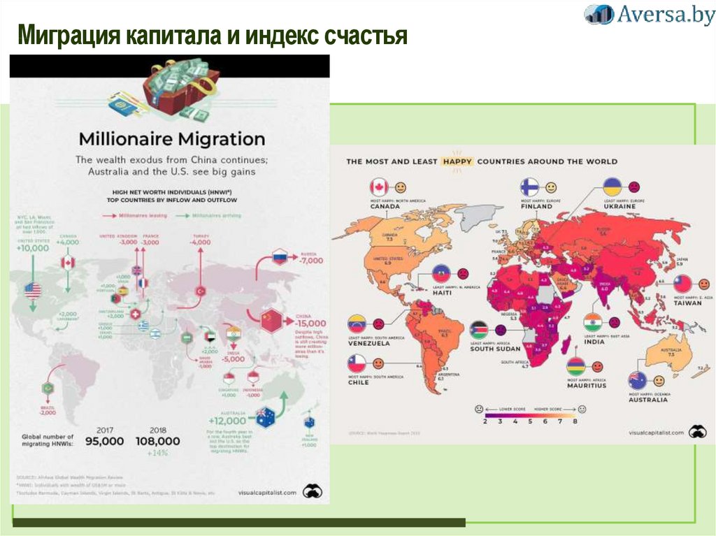 Миграция капитала картинки