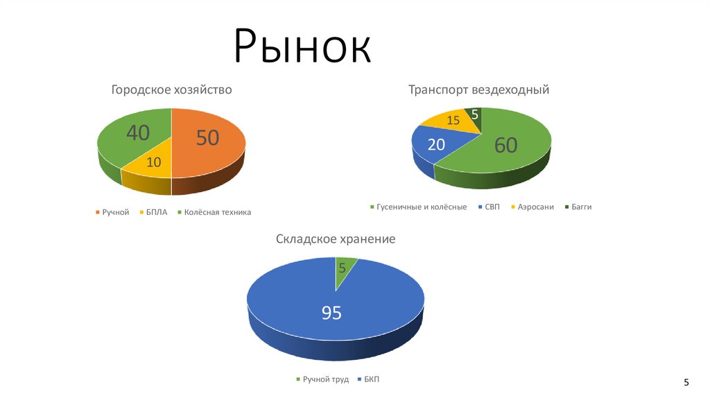 Рынок