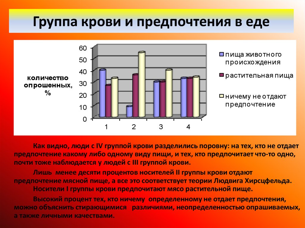 Группа крови влияние. Статистика групп крови в России. Статистика людей по группе крови. Характер по группе крови. Диаграммы по группам крови.