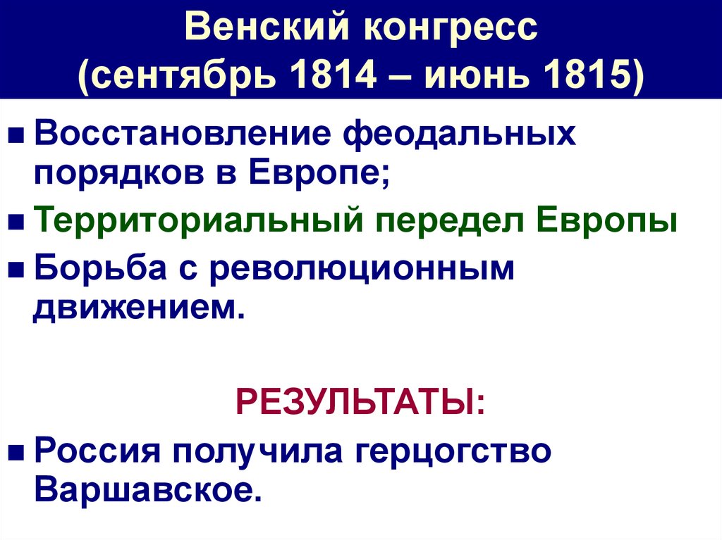 Венский конгресс презентация