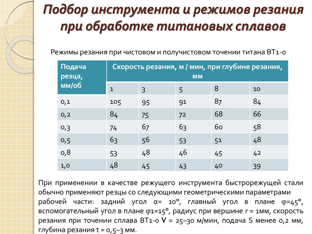 Режим инструмента