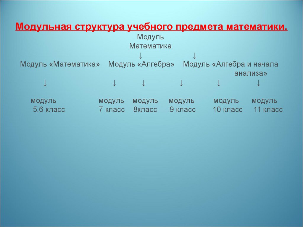 Индивидуальный стиль учебной деятельности ученика, как фактор его учебного  успеха - презентация онлайн