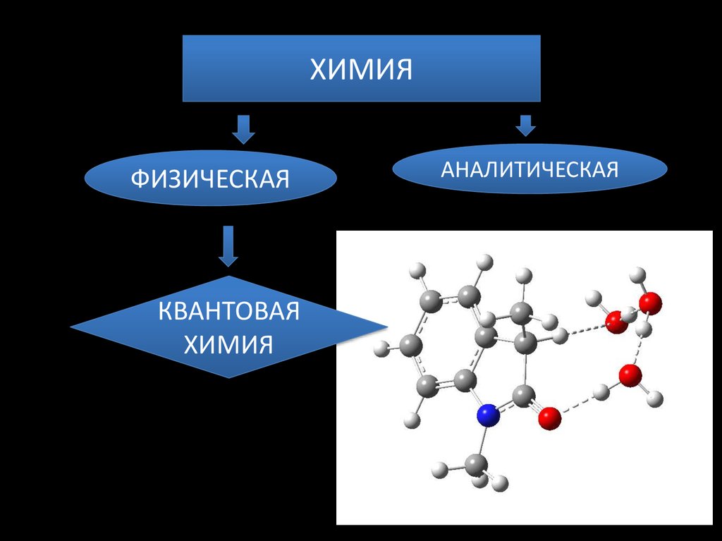 S группа химия