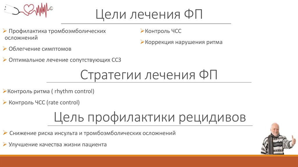 Цели лечения ФП