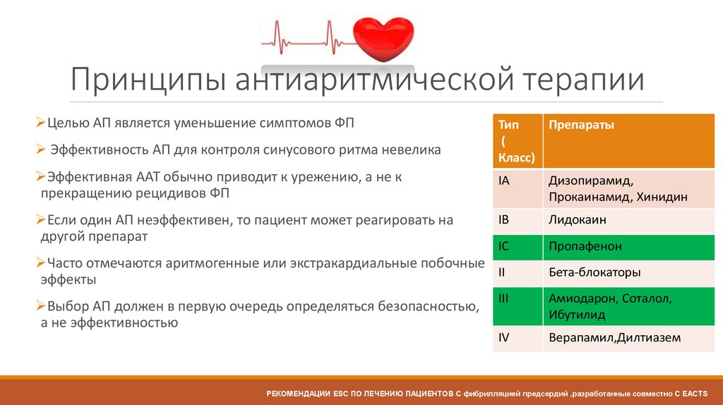 Принципы антиаритмической терапии