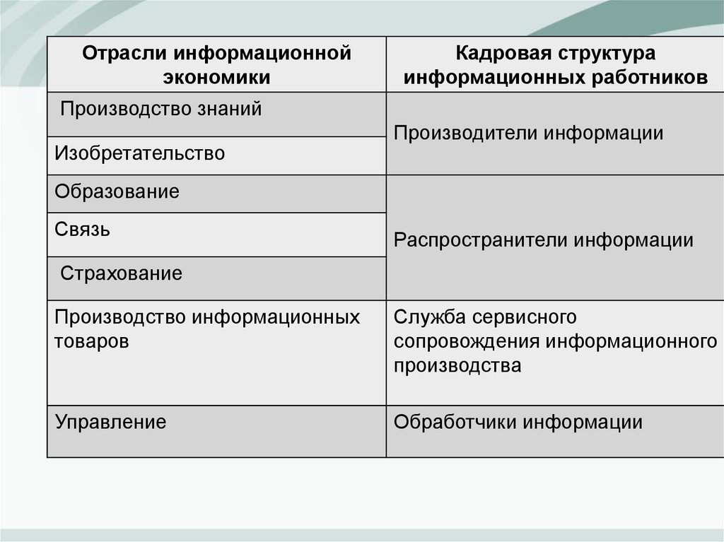 Материально технические и кадровые ресурсы