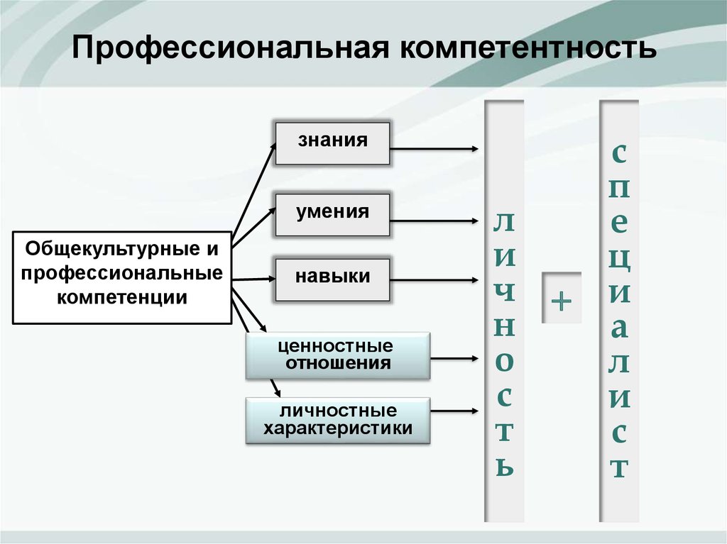 Ресурсы кадровые ресурсы информационные