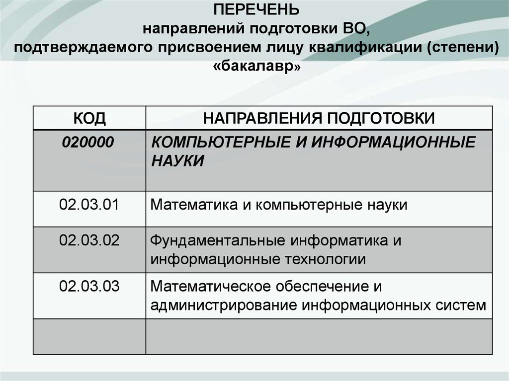 В перечне направленном. Перечень направлений подготовки в 2018 году. Присвоенная степень (квалификация).. Наименование присвоенной степени (квалификации) *. Кадровые ресурсы квалификация.