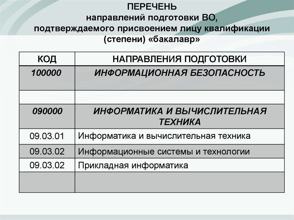 Реестры технологии. Квалификация степень бакалавр. Неизгладимость лица квалификация.