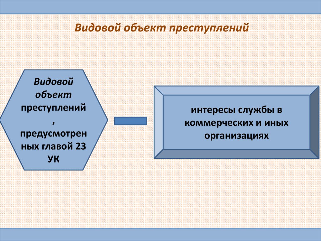 Презентация должностные преступления