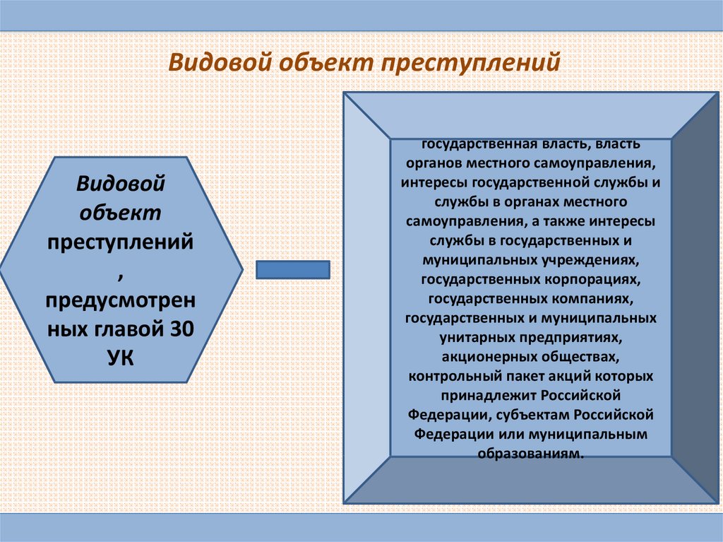 Презентация должностные преступления