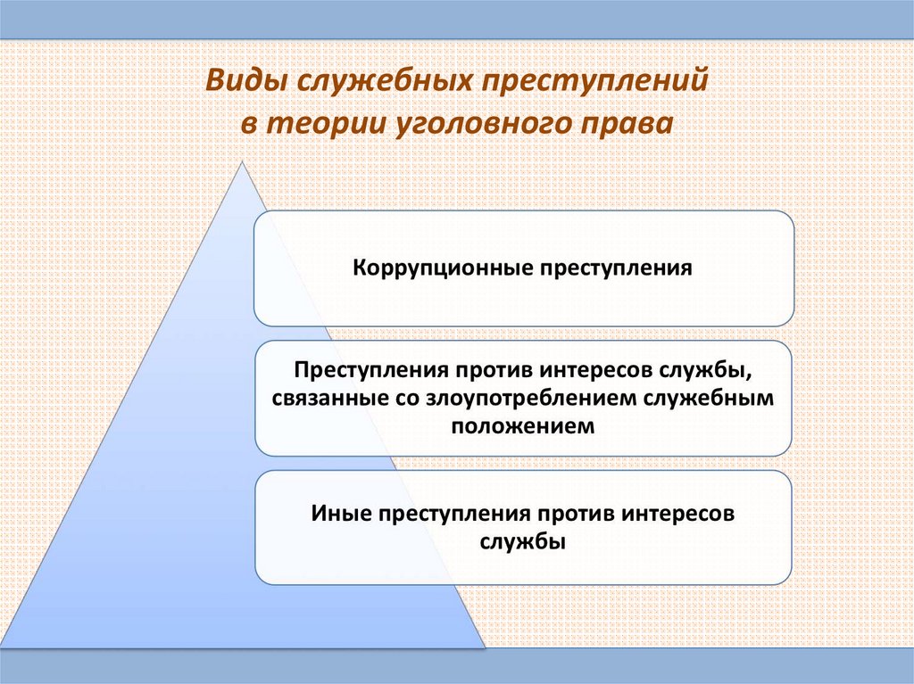 Презентация должностные преступления