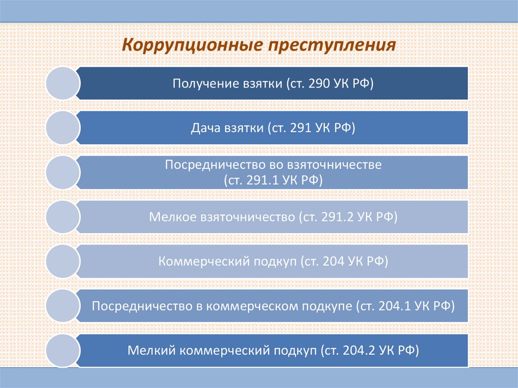 Презентация должностные преступления