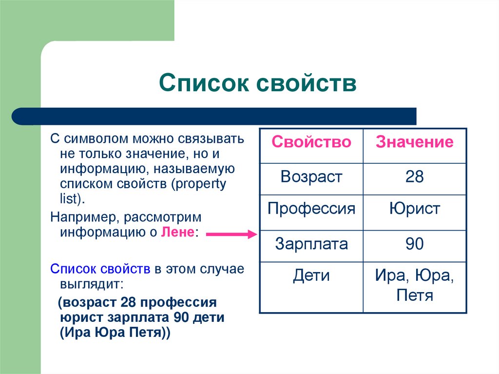 Список свойств объектов