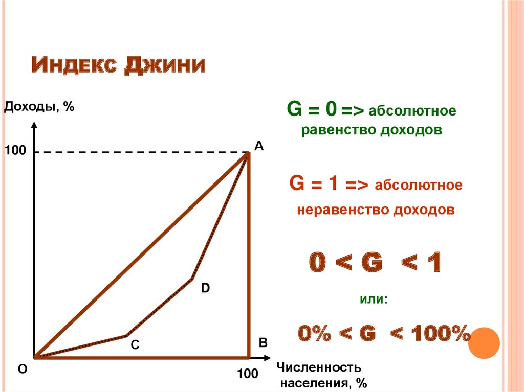 Какую особенность сельского хозяйства иллюстрирует график