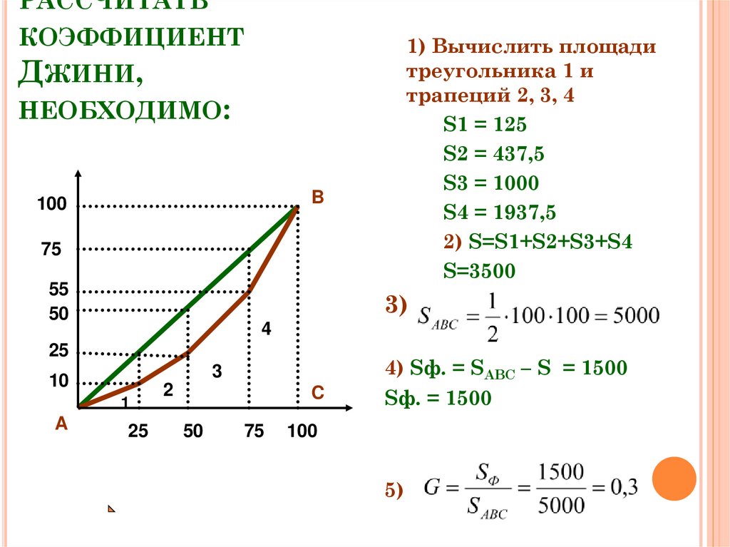 Построение показателей. Формула нахождения коэффициента Джини. Коэффициент Джини рассчитывается по формуле:. Индекс концентрации доходов (коэффициент Джини) формула. Коэффициент Джини методика расчета.