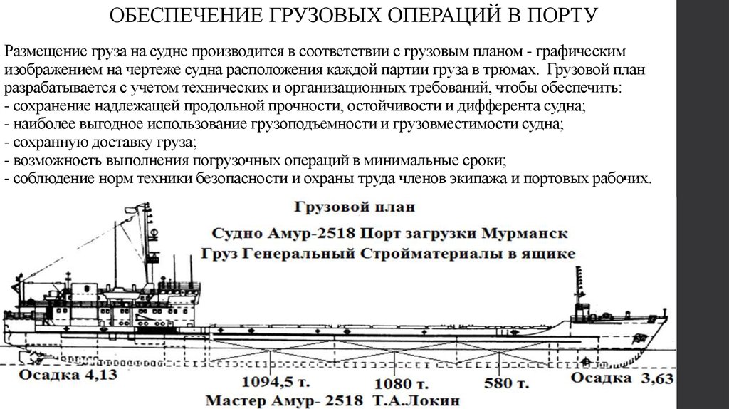 Дипломная работа: Навигационный проект перехода судна типа Волго - Балт по маршруту порт Одесса порт Триест